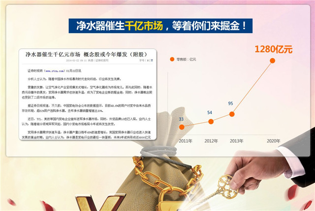 凈水器代理商，怎樣選凈水器加盟品牌？
