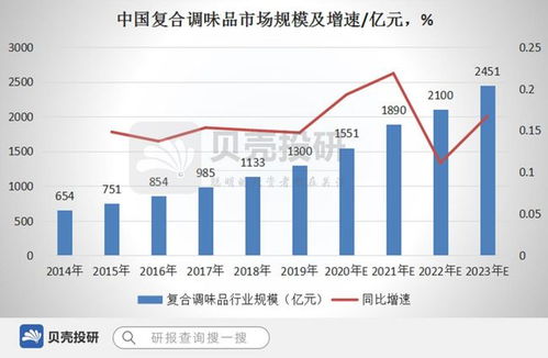 調(diào)味品 被低估的餐桌剛需與產(chǎn)業(yè)韌性