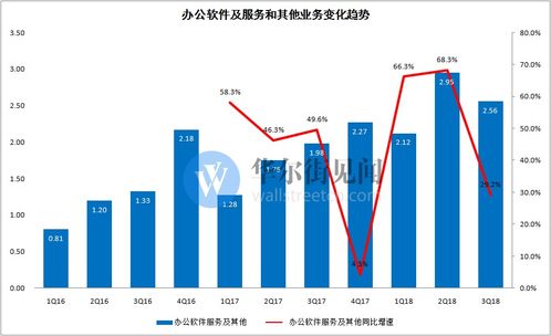 金山軟件三季度游戲業務承壓 用戶付費下滑致虧損近六千萬，數字文化創意軟件成新看點