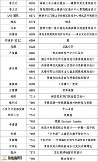 2018“泰山設計杯”文化創意設計大賽數字多媒體類作品入圍名單揭曉 數字文化創意軟件開發單元亮點紛呈
